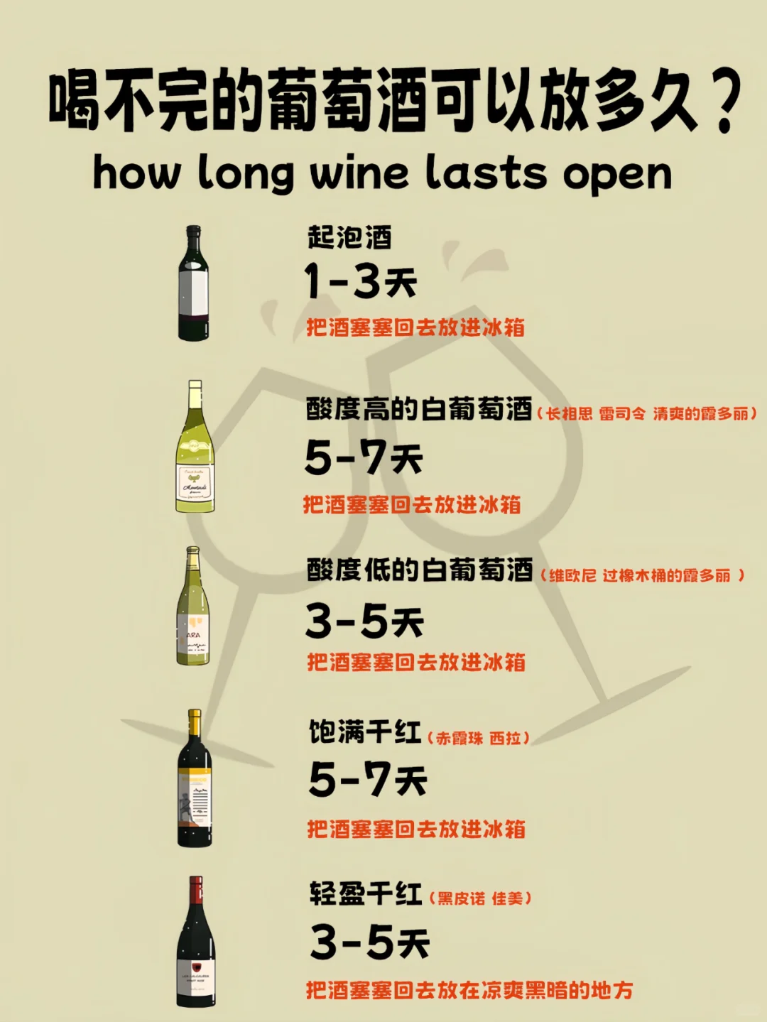 喝不完的葡萄酒可以保存几天，干货建议收藏