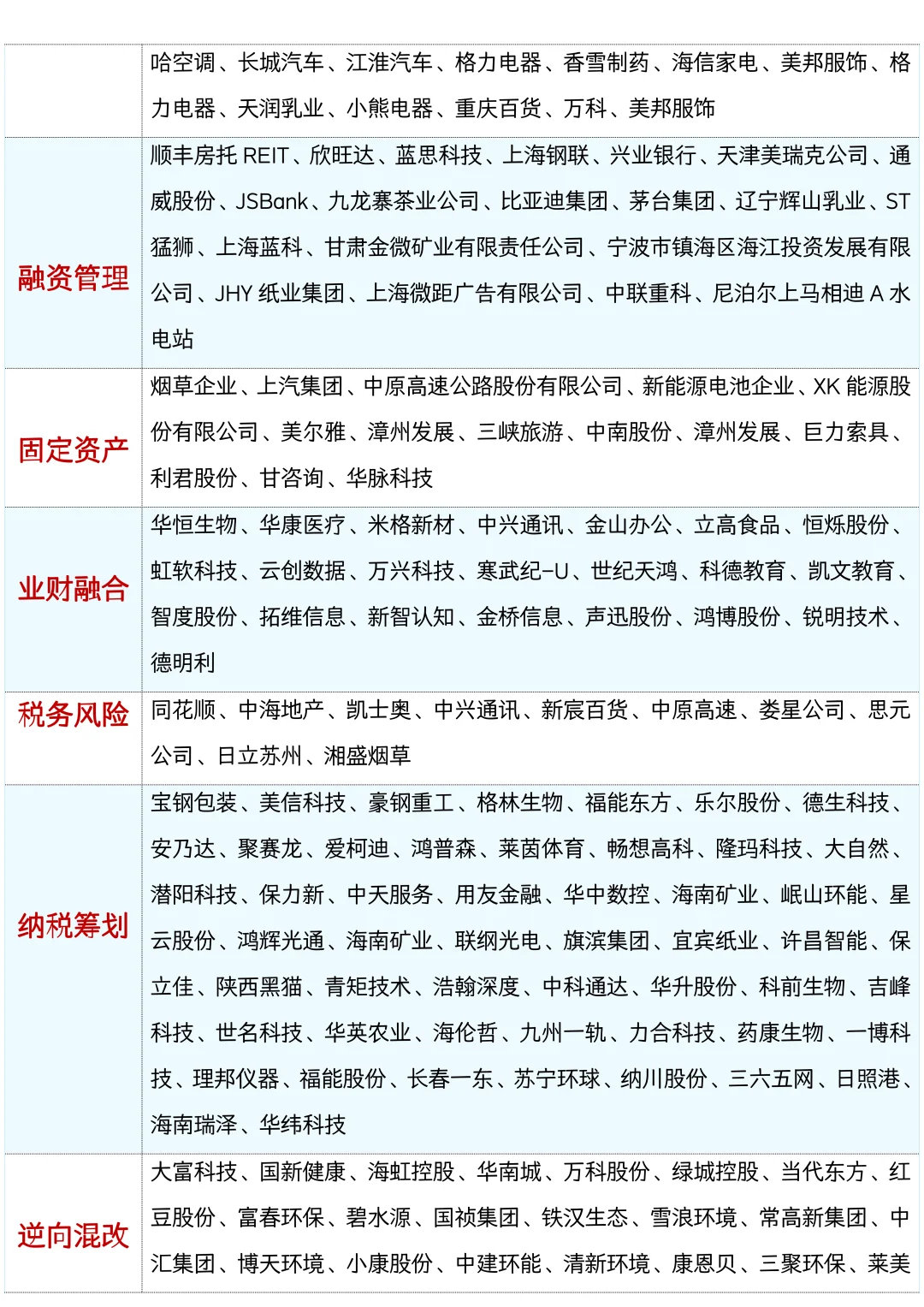 论文干货！会计财务管理上市公司案例汇总
