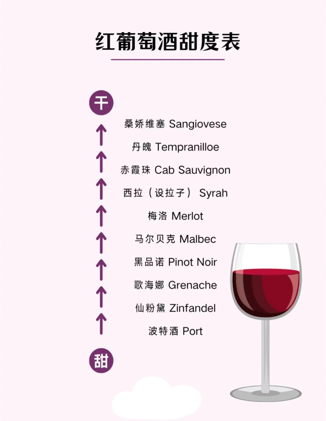 赶快收藏好，新手小白喝酒必备！