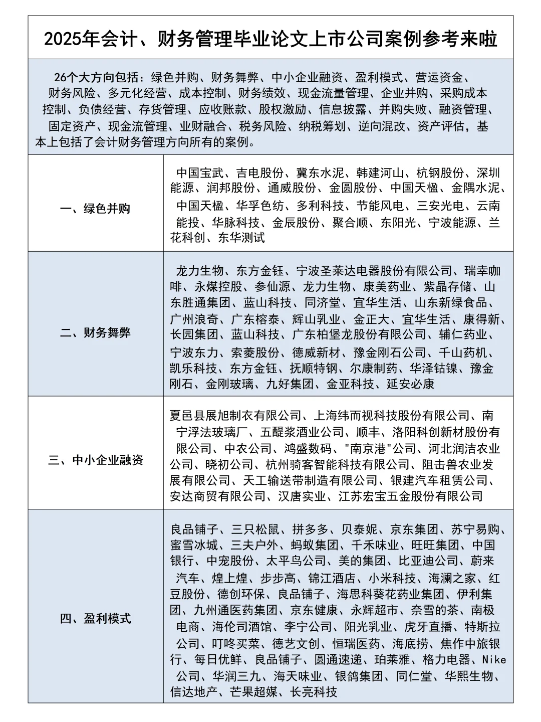 超全2025届会计财务管理上市公司案例参考