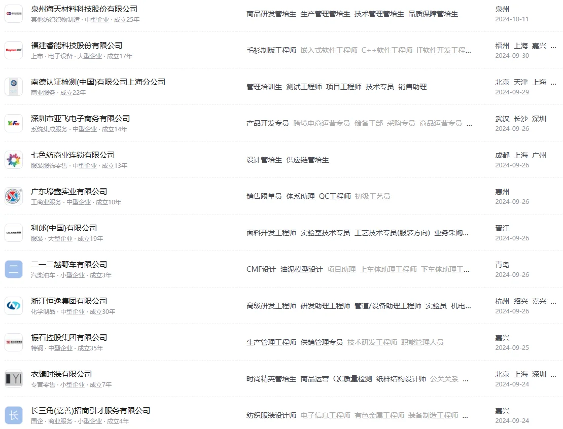 纺织类丨必投企业清单~