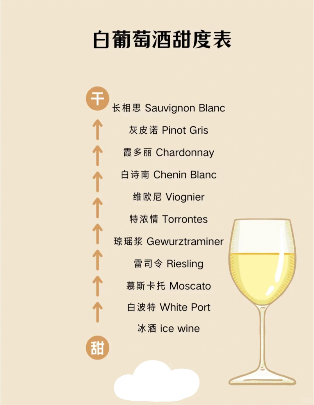 赶快收藏好，新手小白喝酒必备！