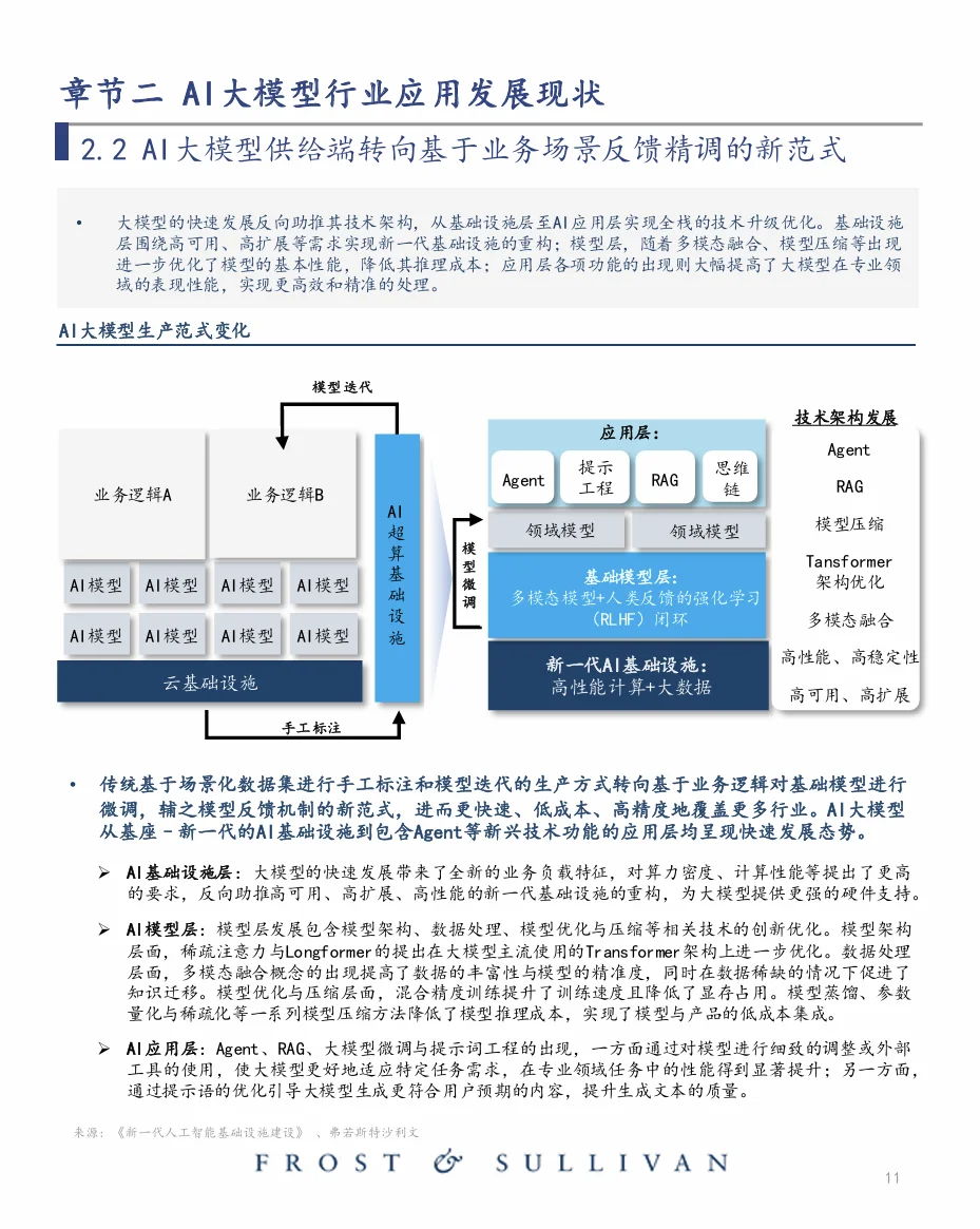 中国大模型行业应用优秀案例白皮书