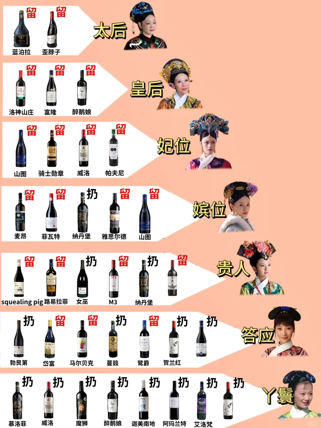 小白抄作业!一张图让你秒懂必入哪些红酒