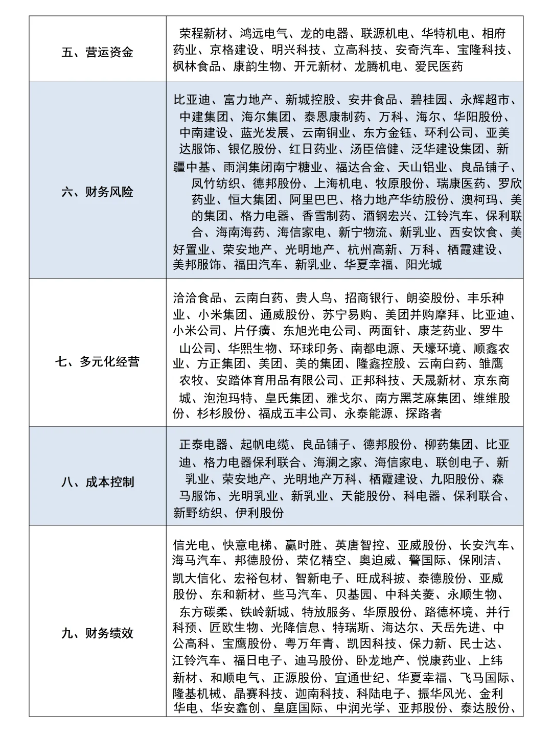 超全2025届会计财务管理上市公司案例参考