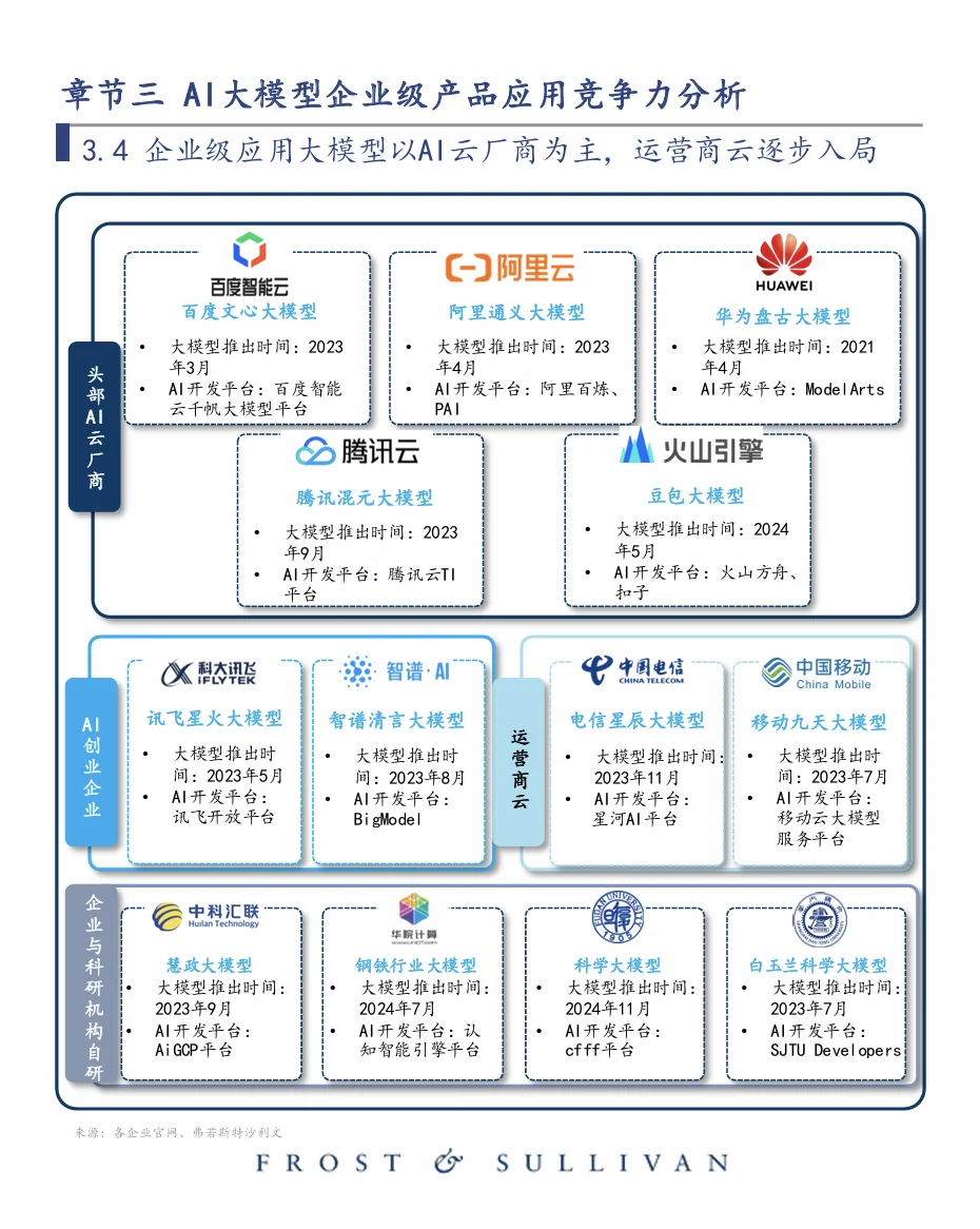 中国大模型行业应用优秀案例白皮书