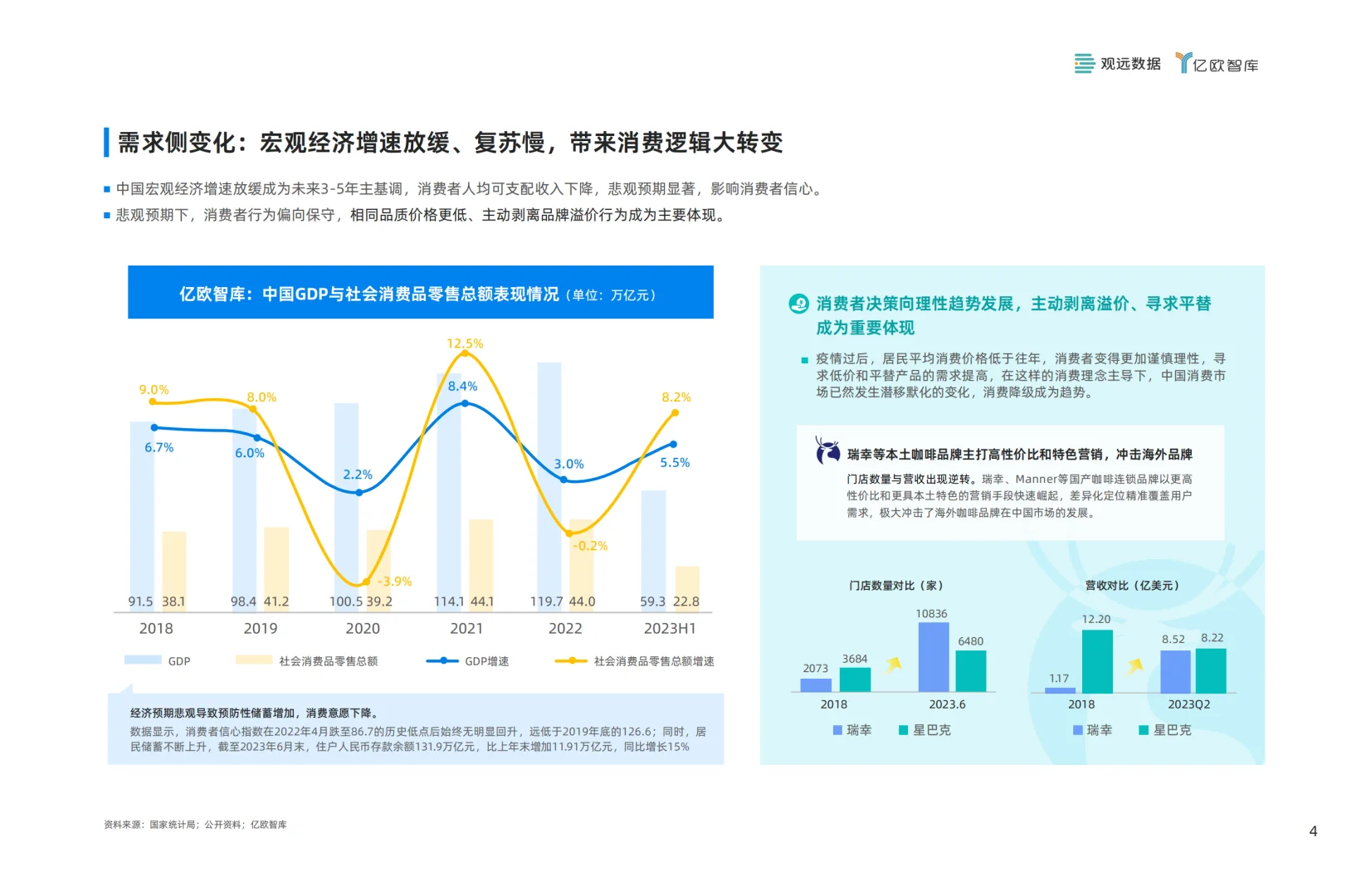 零售行业大变革，敏捷经营才是王道！?
