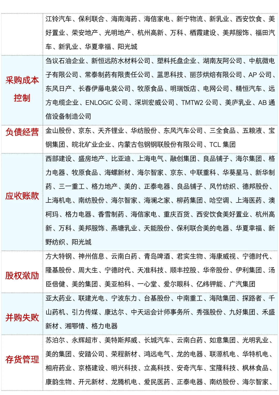 论文干货！会计财务管理上市公司案例汇总