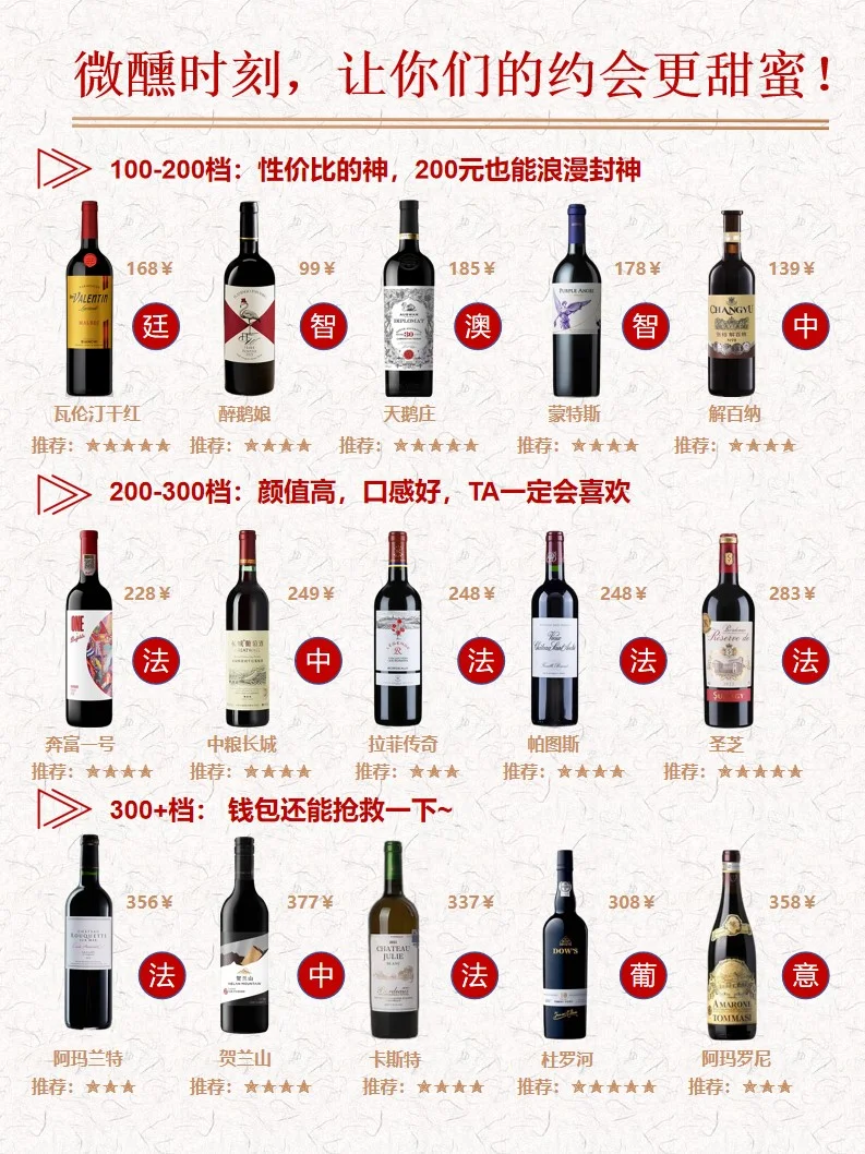 约会必看红酒合集！适合女生喝的红酒