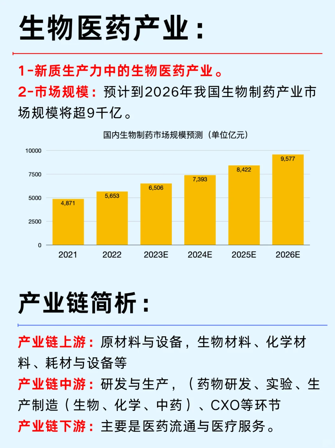 一篇吃透：生物医药九大城市热门企业