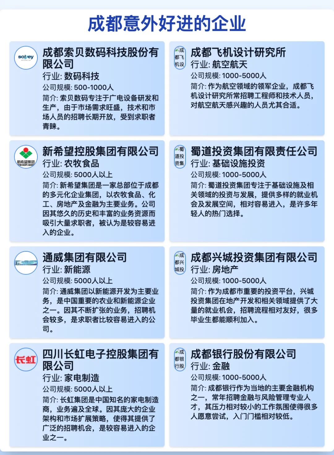 成都50家意外好进的企业
