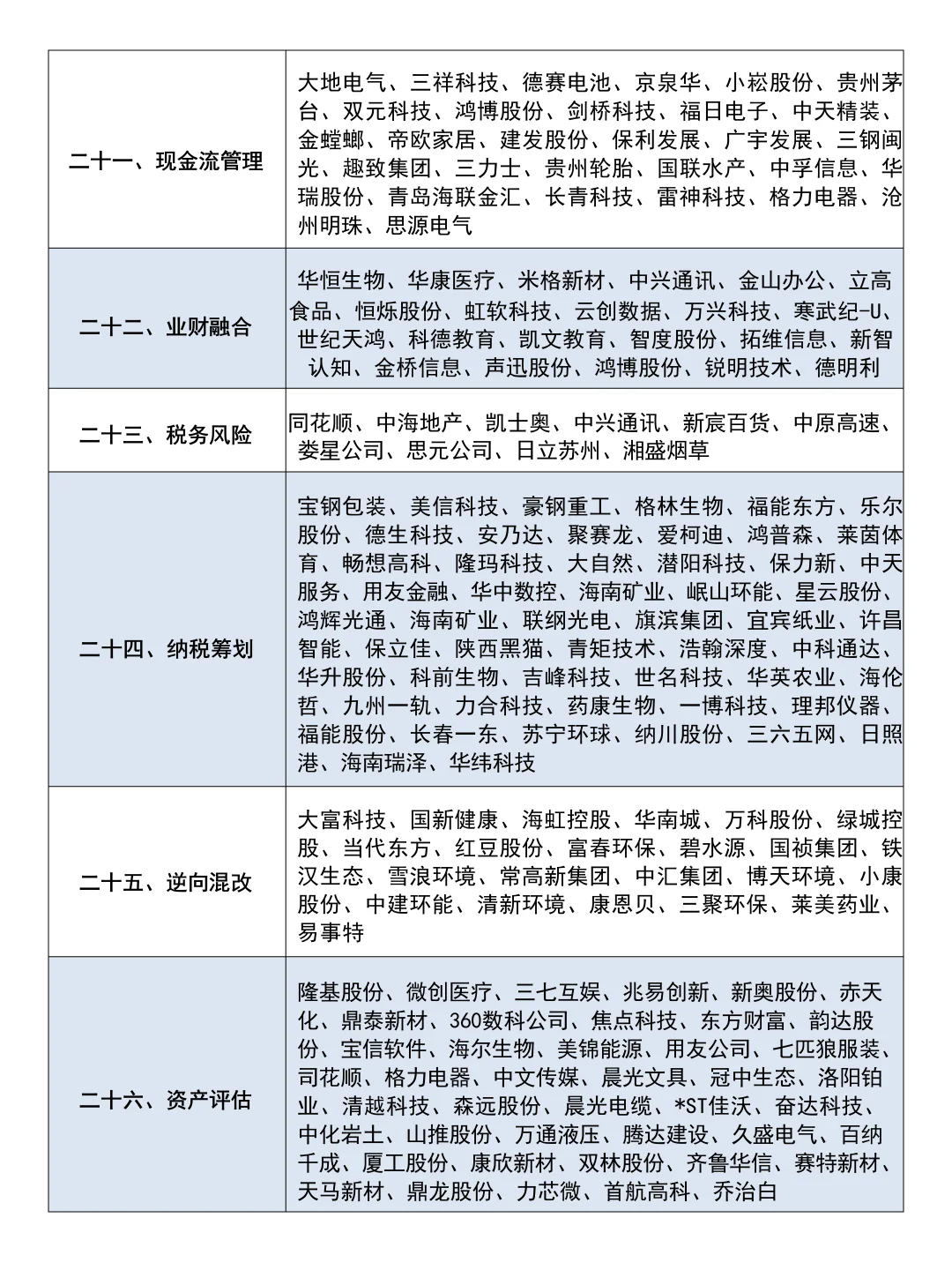 超全2025届会计财务管理上市公司案例参考