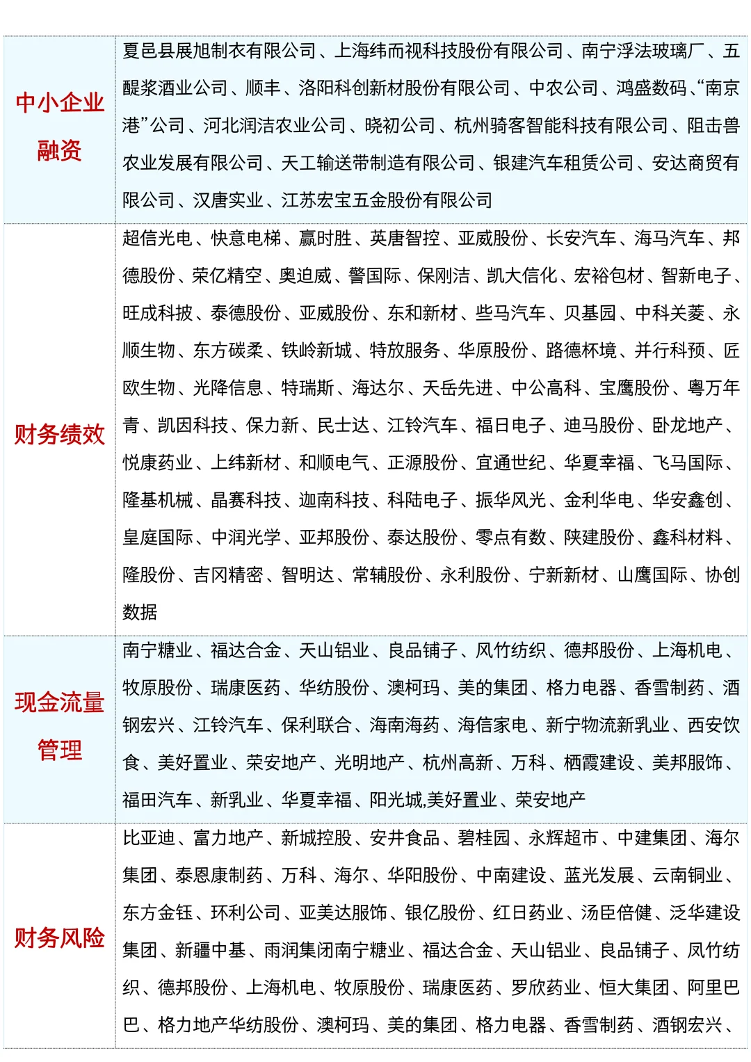 论文干货！会计财务管理上市公司案例汇总