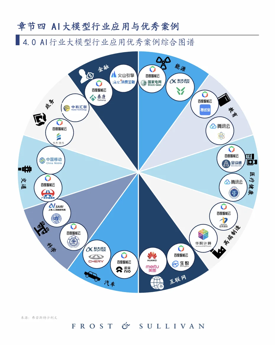 中国大模型行业应用优秀案例白皮书