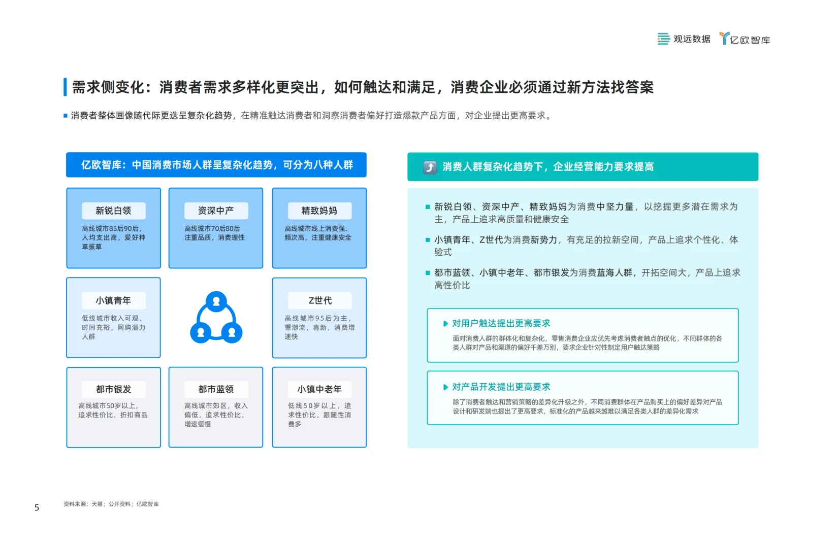 零售行业大变革，敏捷经营才是王道！?