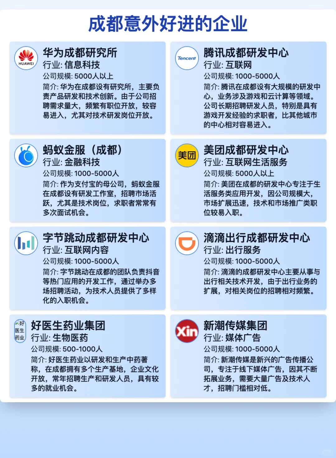 成都50家意外好进的企业