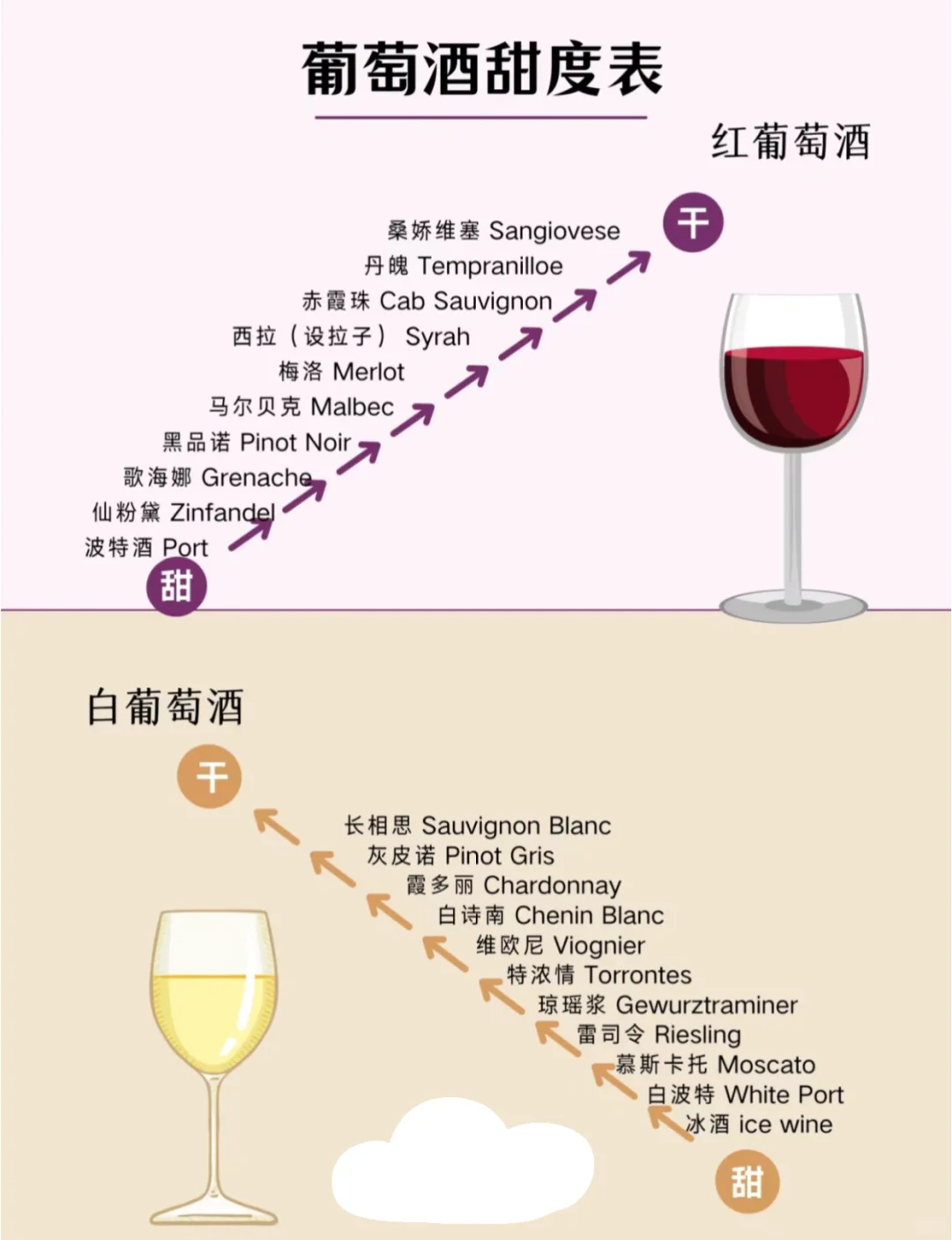 赶快收藏好，新手小白喝酒必备！