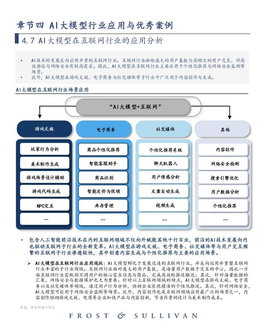 中国大模型行业应用优秀案例白皮书