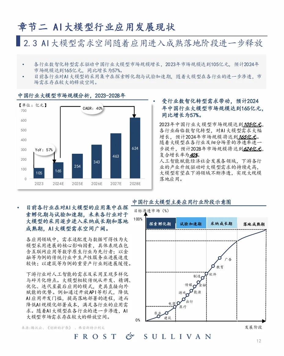 中国大模型行业应用优秀案例白皮书