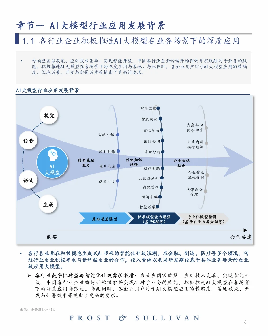 中国大模型行业应用优秀案例白皮书