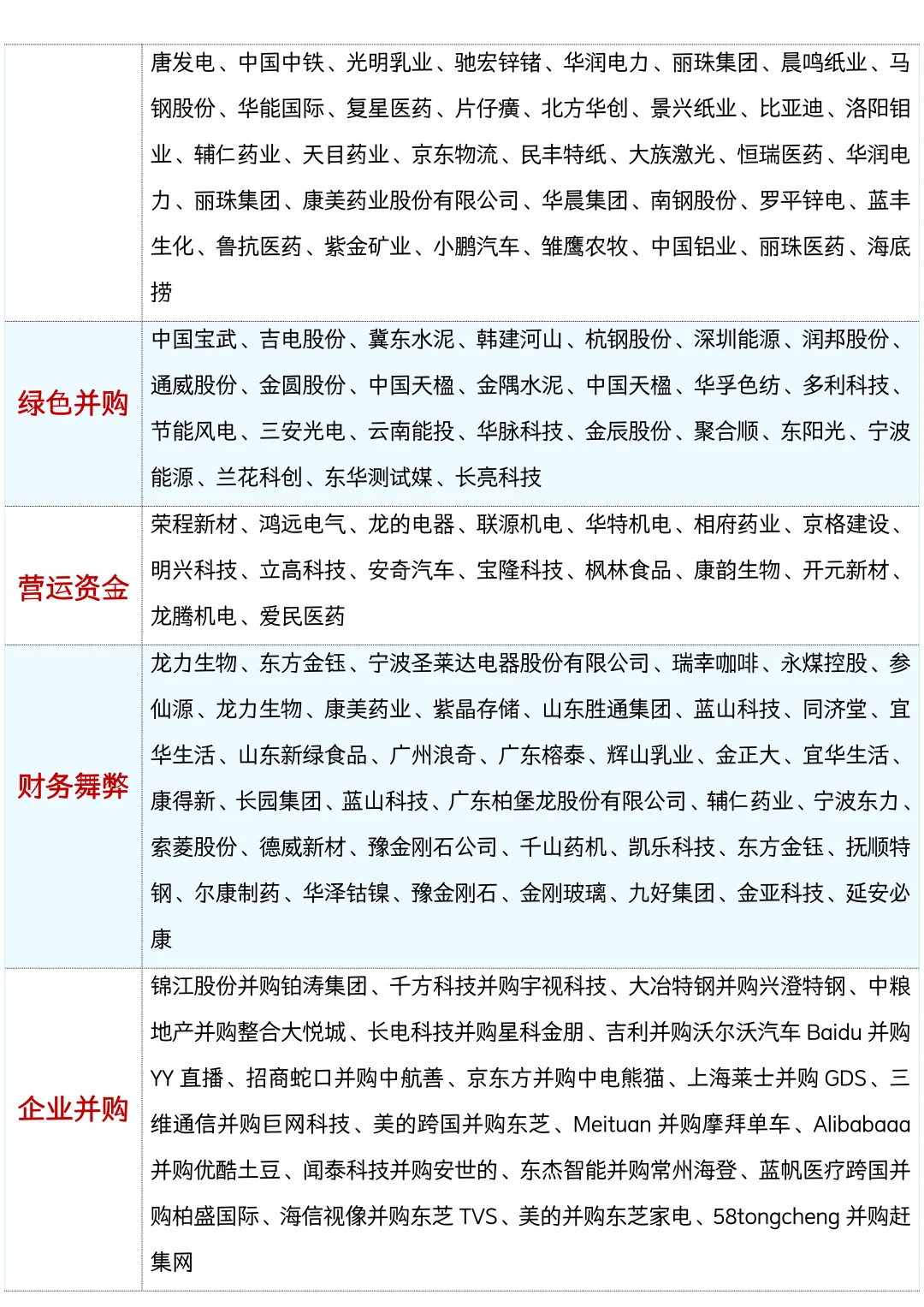 论文干货！会计财务管理上市公司案例汇总