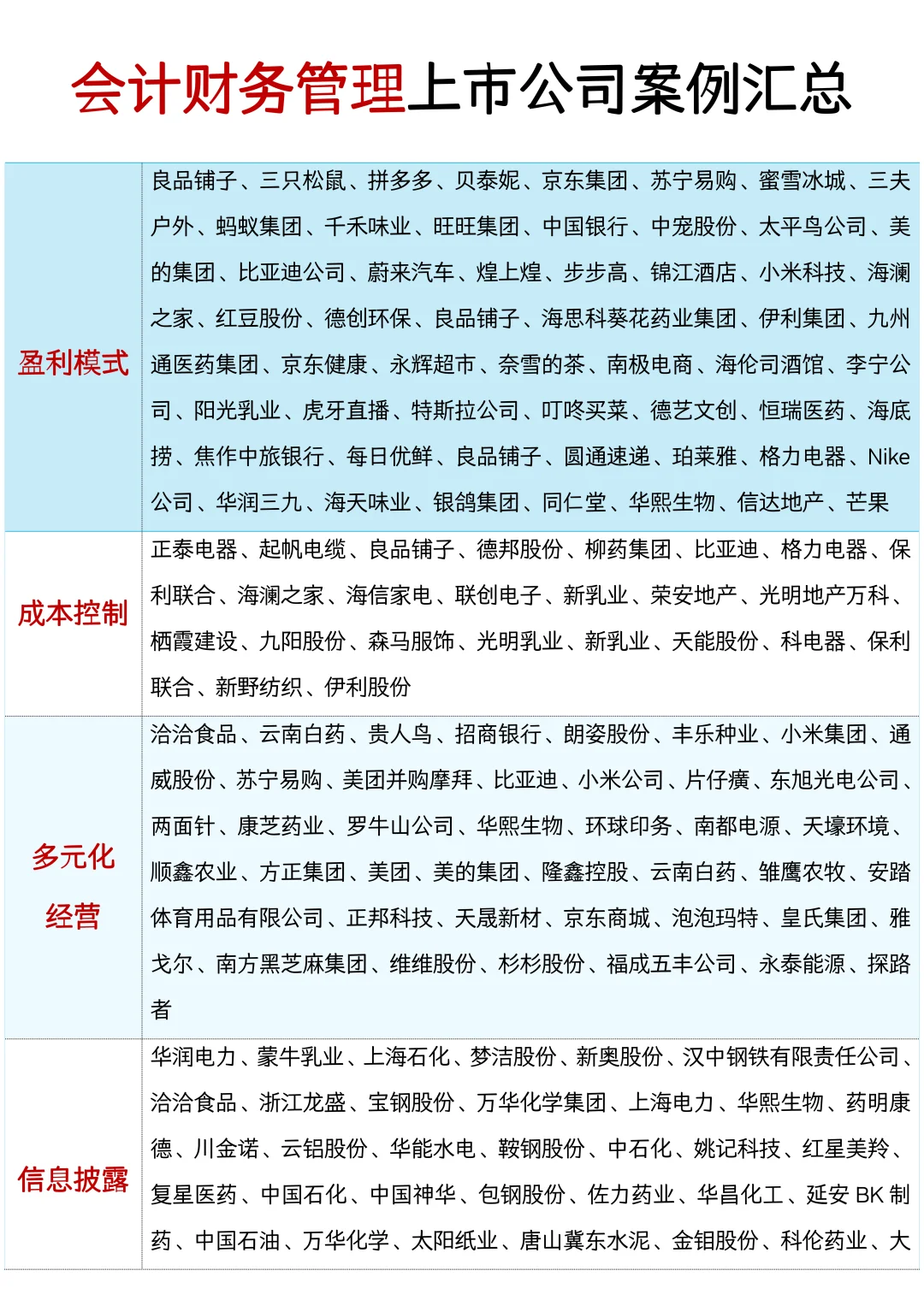 论文干货！会计财务管理上市公司案例汇总