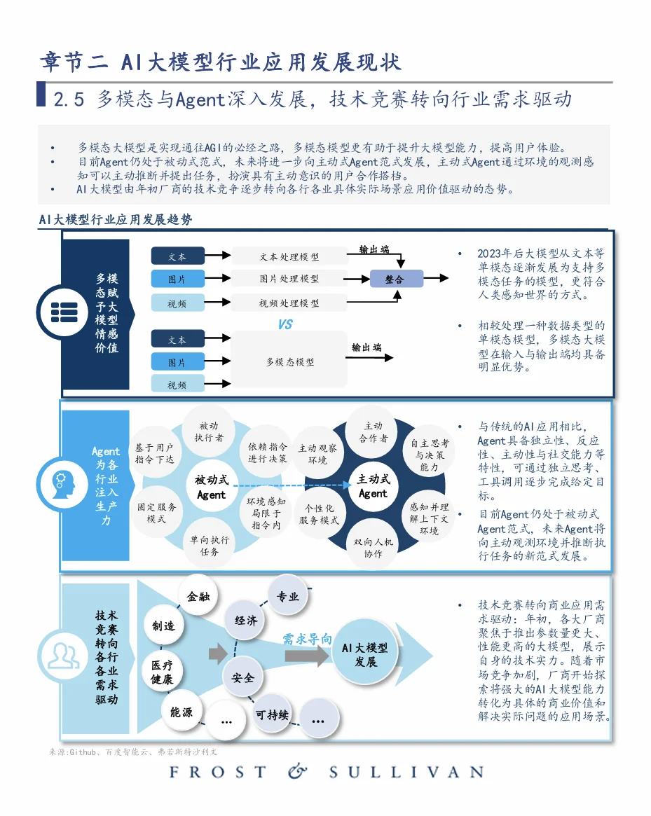中国大模型行业应用优秀案例白皮书