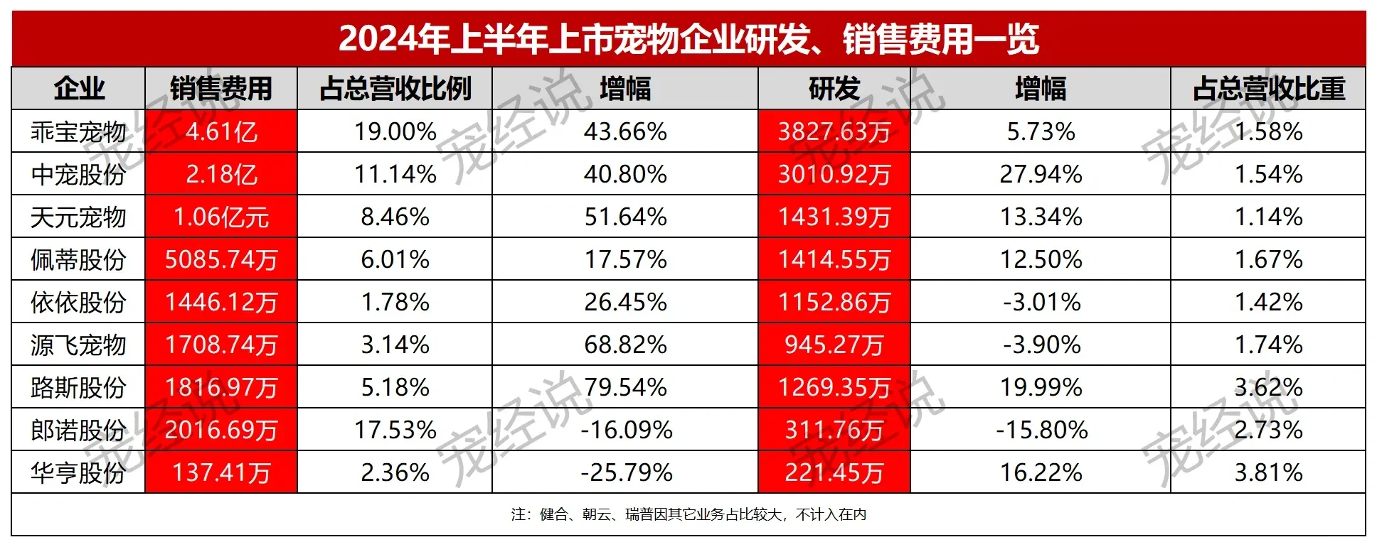 2024年上半年国内宠物企业十强