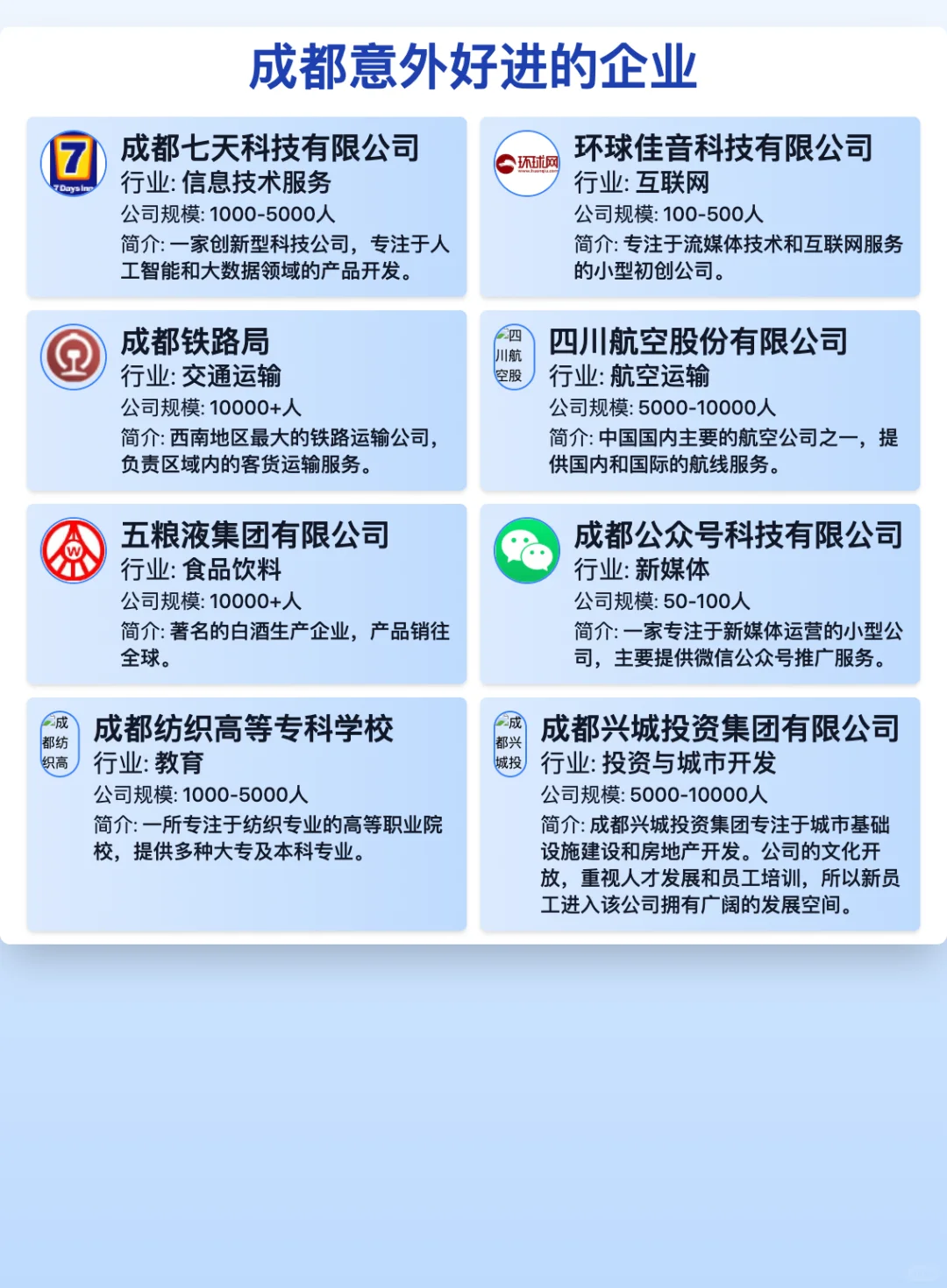 成都50家意外好进的企业