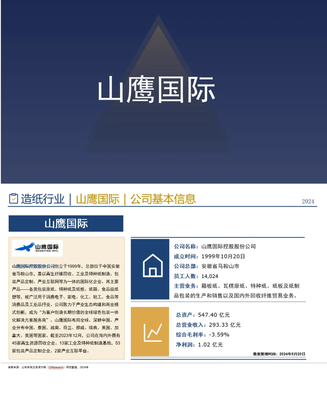 中国造纸行业企业竞争格局分析一（2024）
