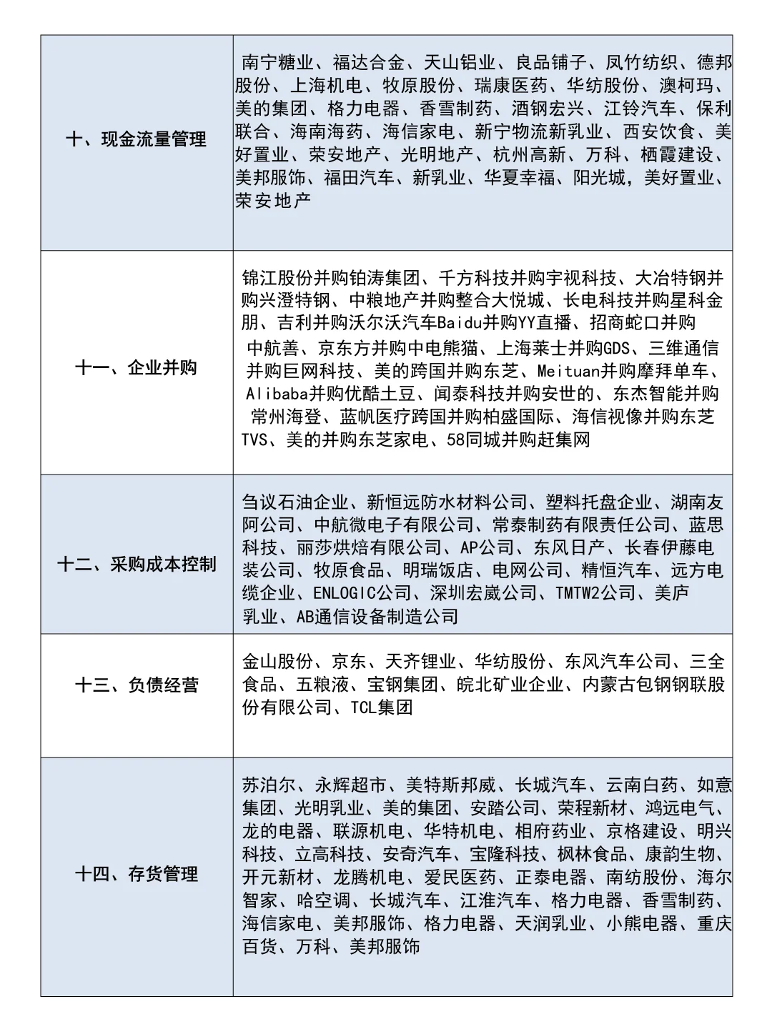 超全2025届会计财务管理上市公司案例参考