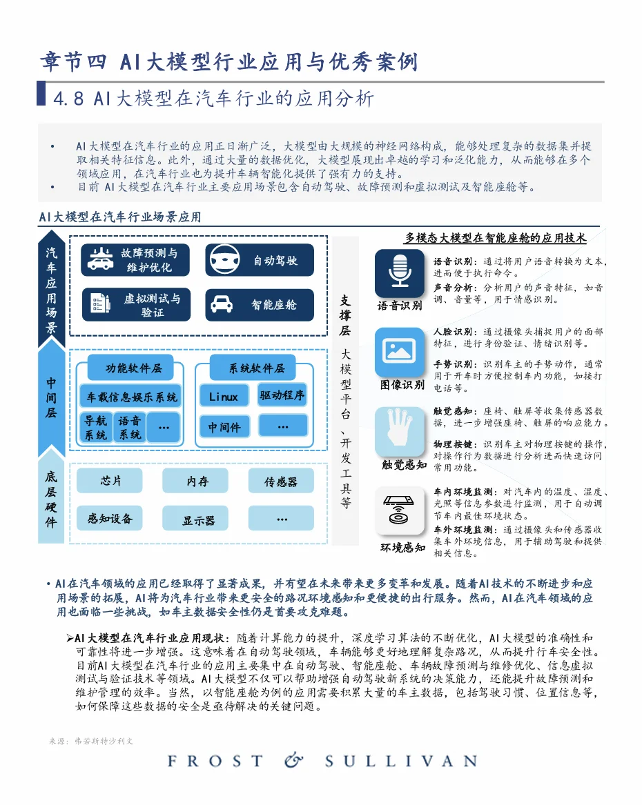 中国大模型行业应用优秀案例白皮书