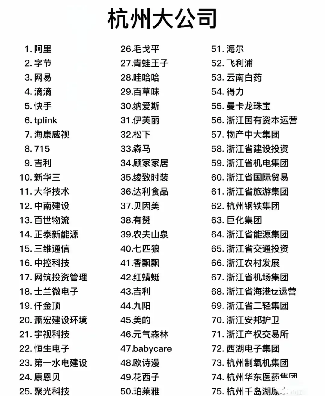 杭州有75个大家都想进的大公司