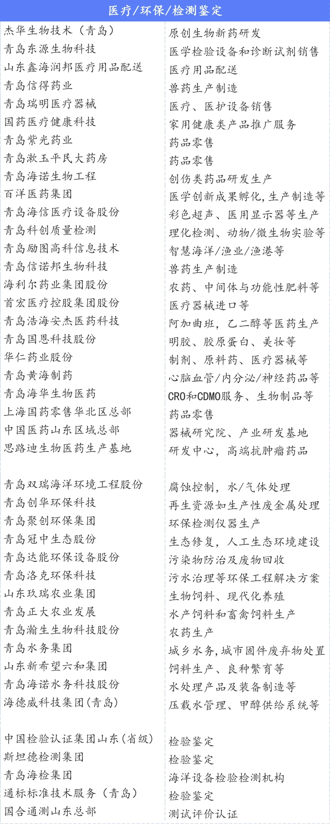 青岛总部企业名单500+