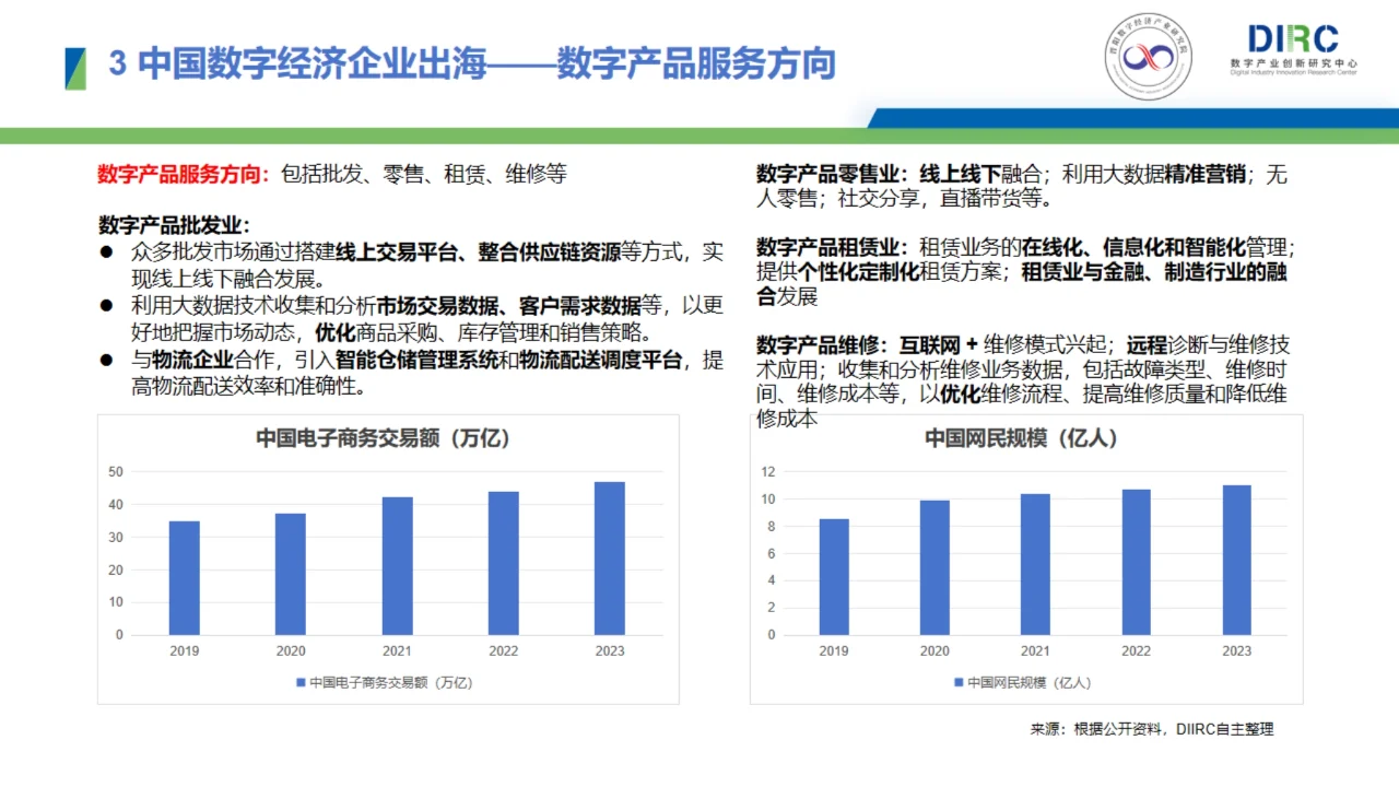 2024中国数字经济企业出海发展报告