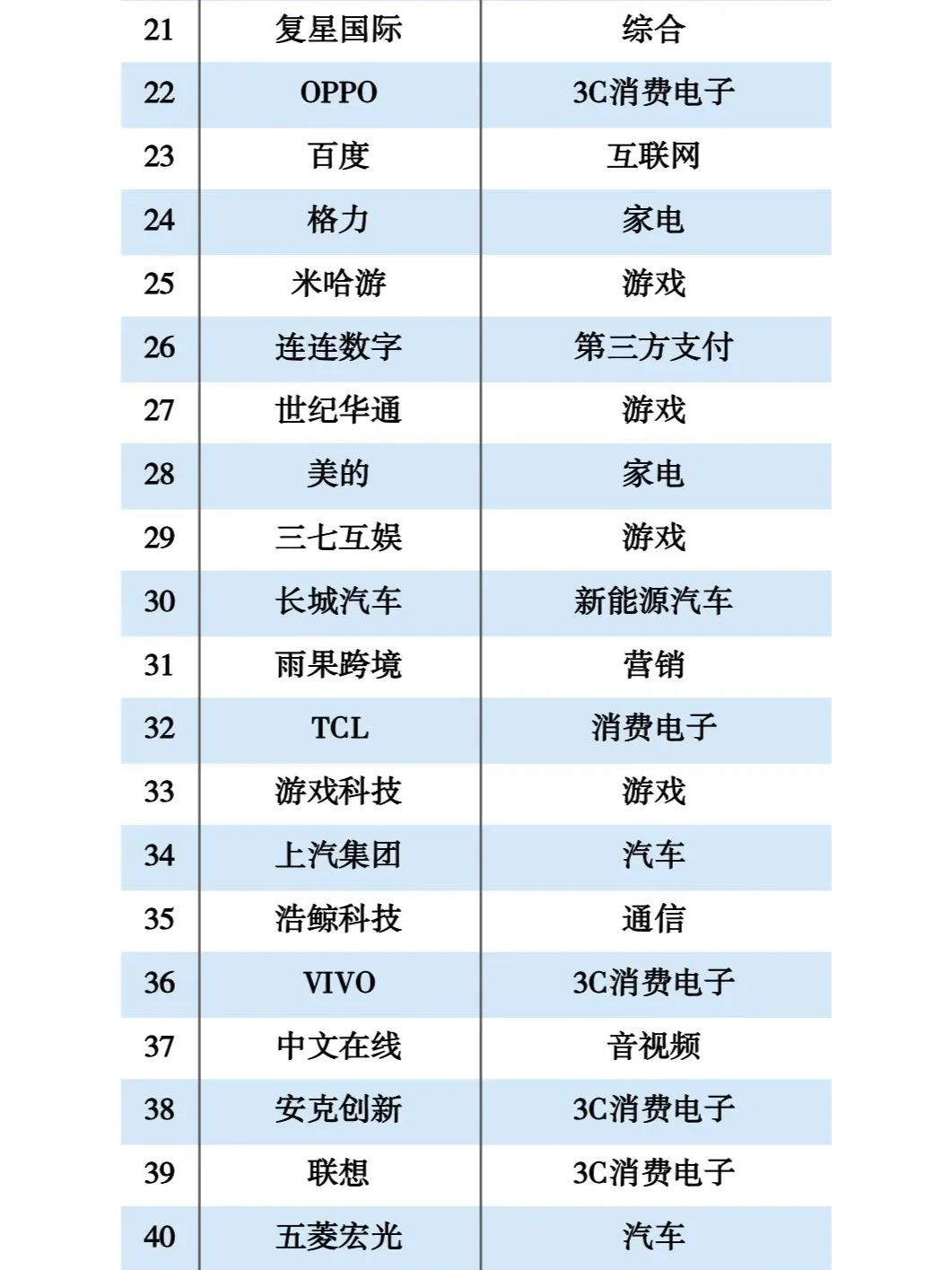 2024年出海企业TOP100名单大揭秘！?