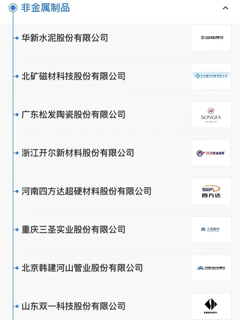 72个行业里的龙头企业清单（1）