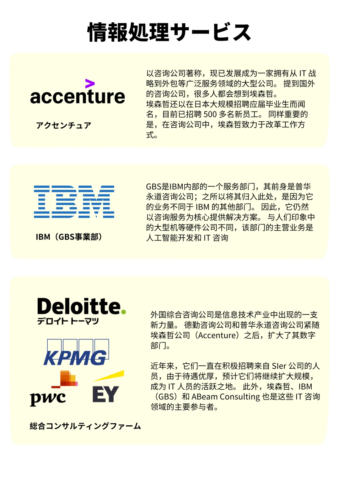 ??就活｜盘点顶尖?外资IT各行业大手企业