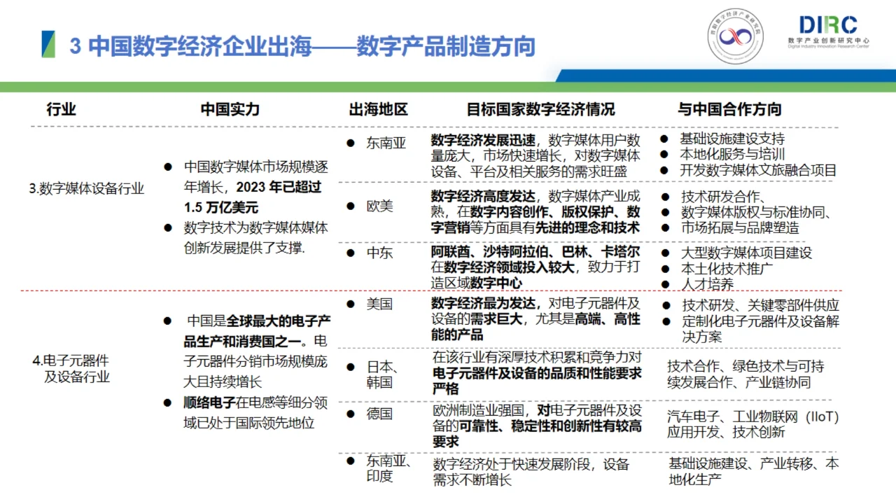 2024中国数字经济企业出海发展报告