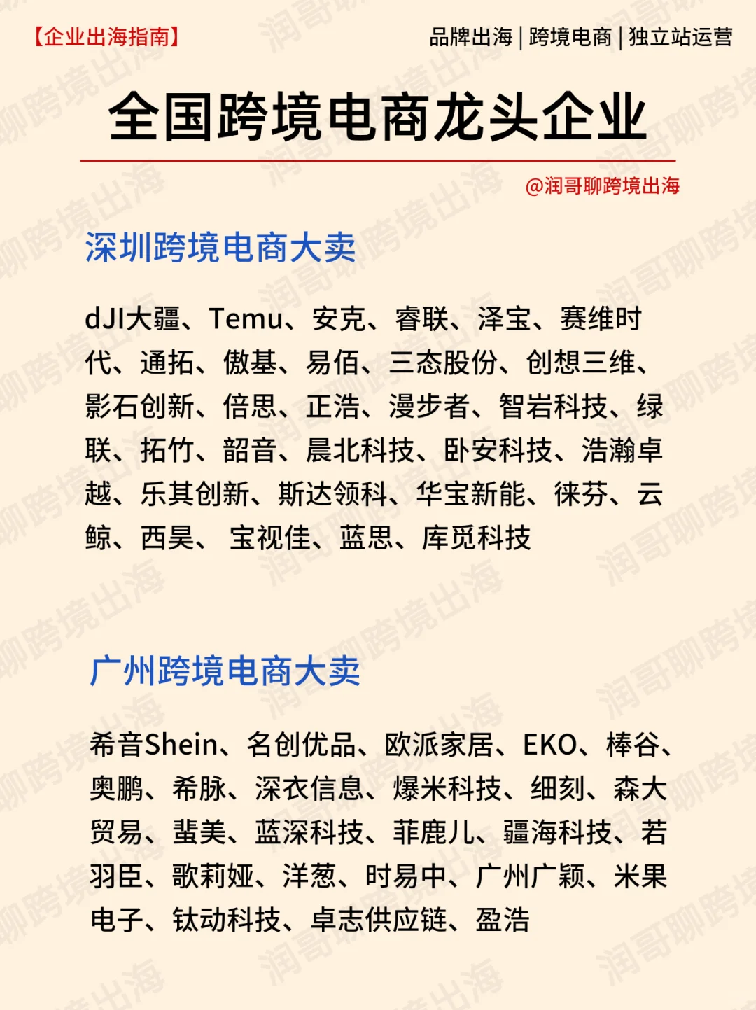 全国跨境电商龙头企业汇总