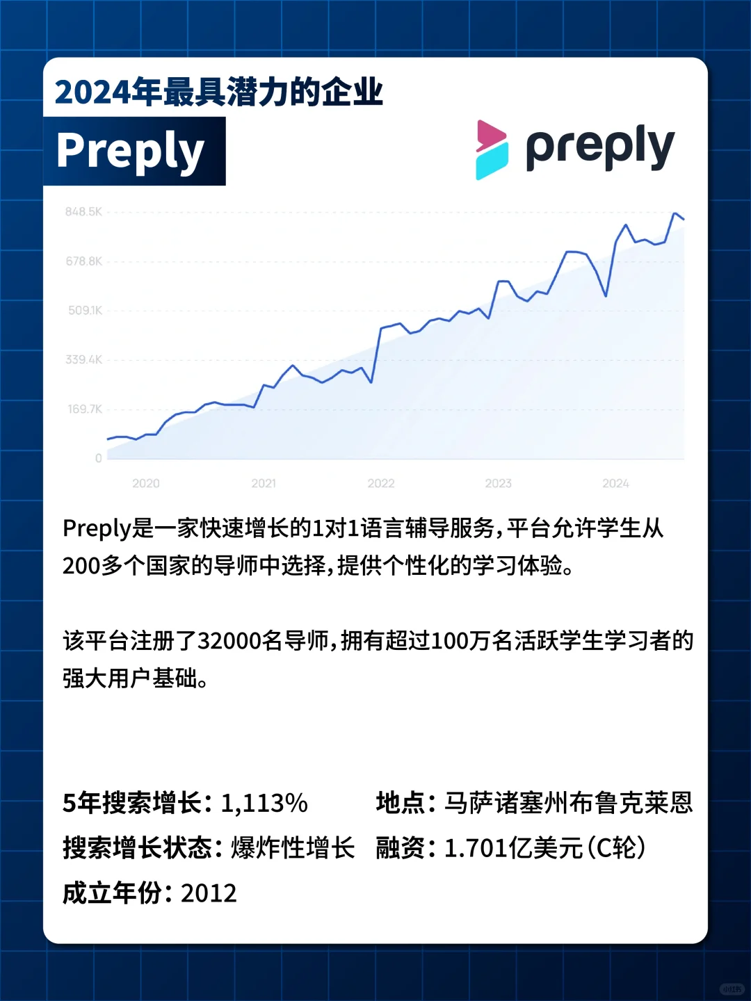 ?突破逆境?2024年全球十大初创公司盘点?