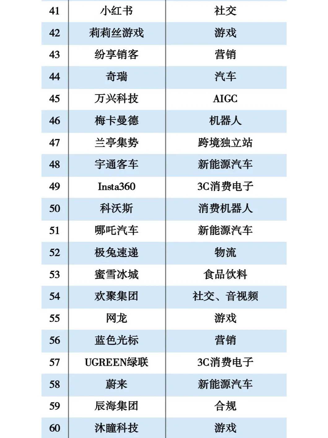 2024年出海企业TOP100名单大揭秘！?