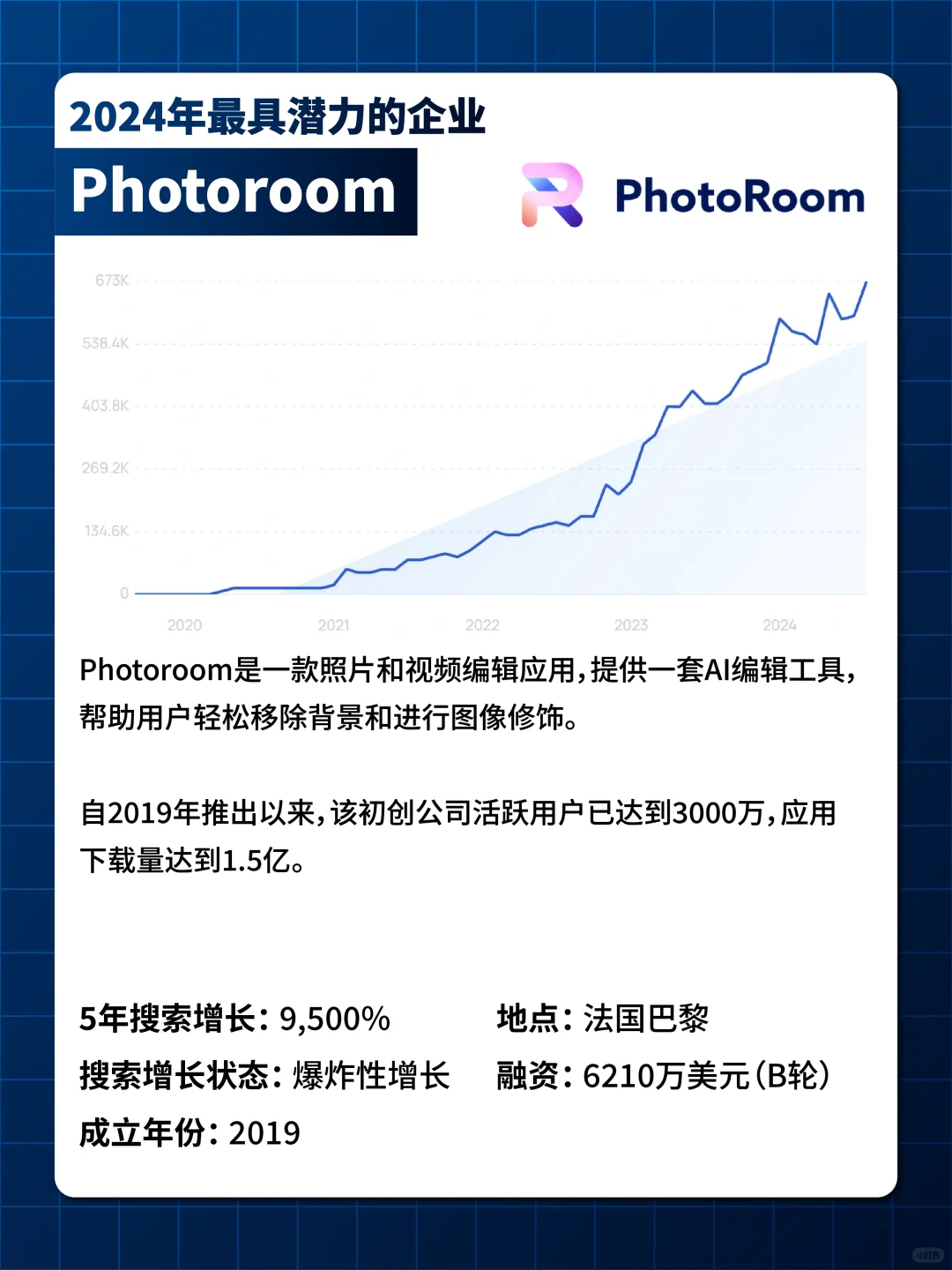 ?突破逆境?2024年全球十大初创公司盘点?