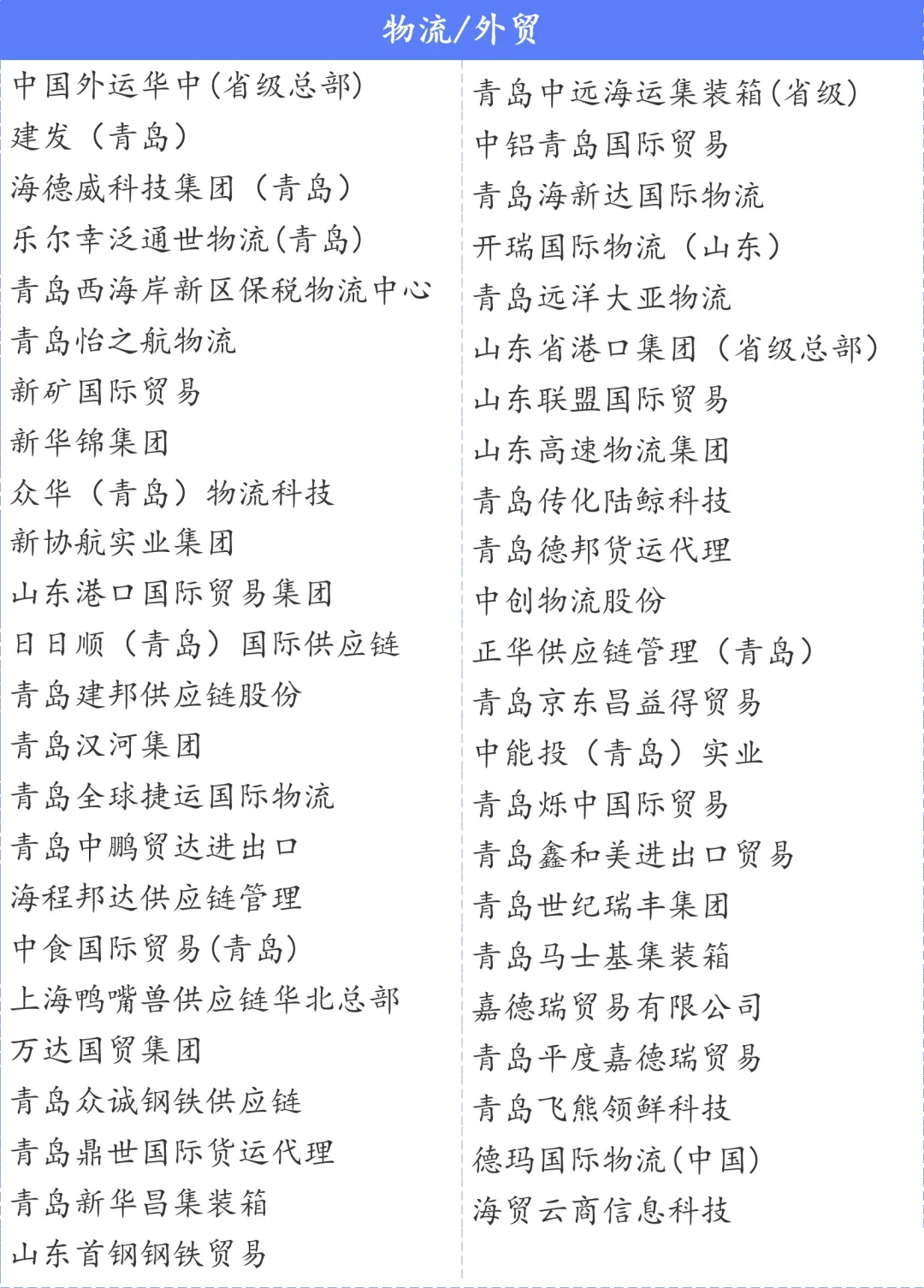 青岛总部企业名单500+