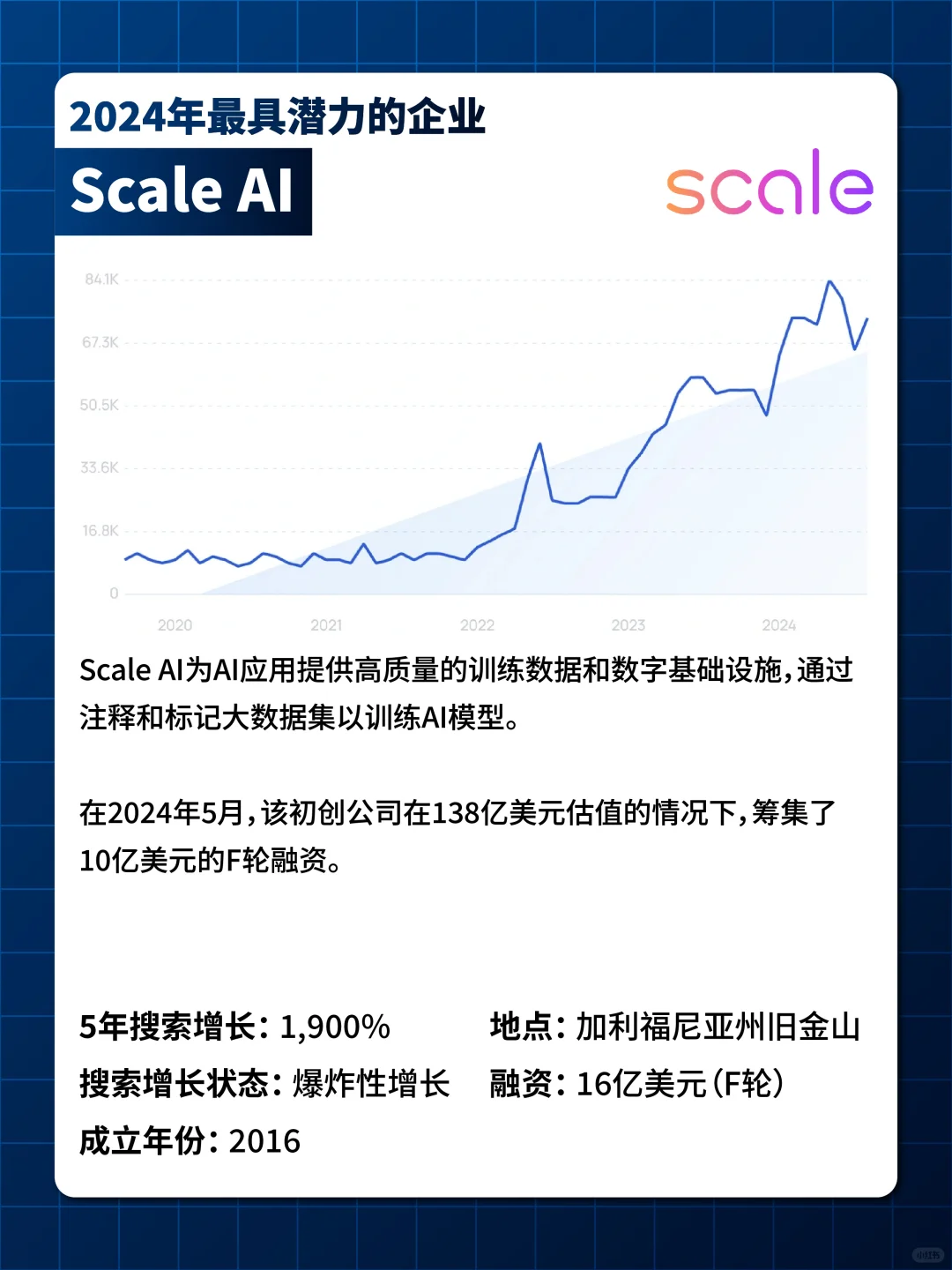 ?突破逆境?2024年全球十大初创公司盘点?