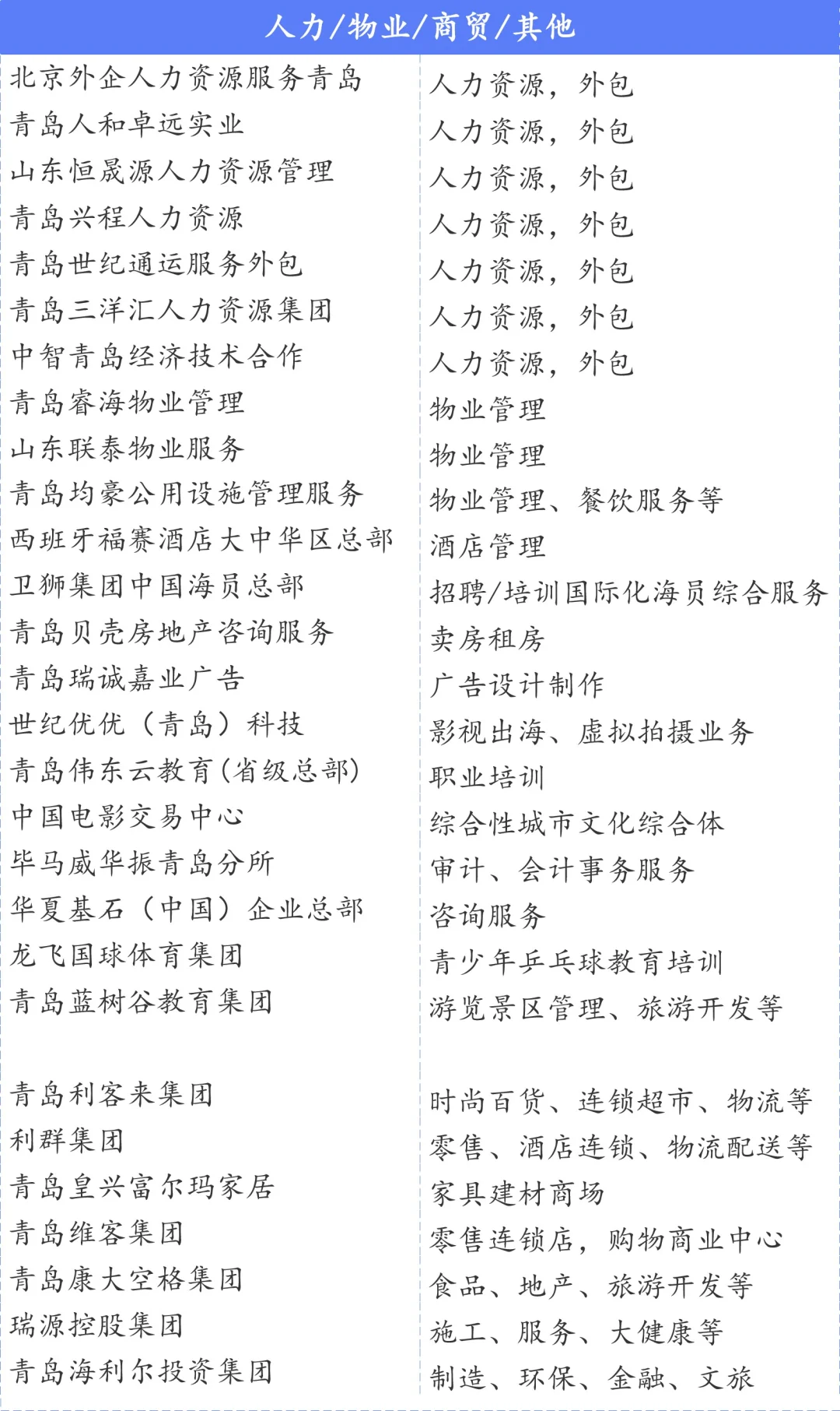 青岛总部企业名单500+