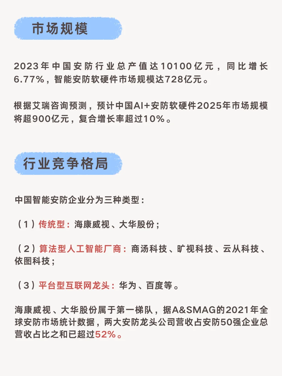 安防行业知多少❓❗️❗️