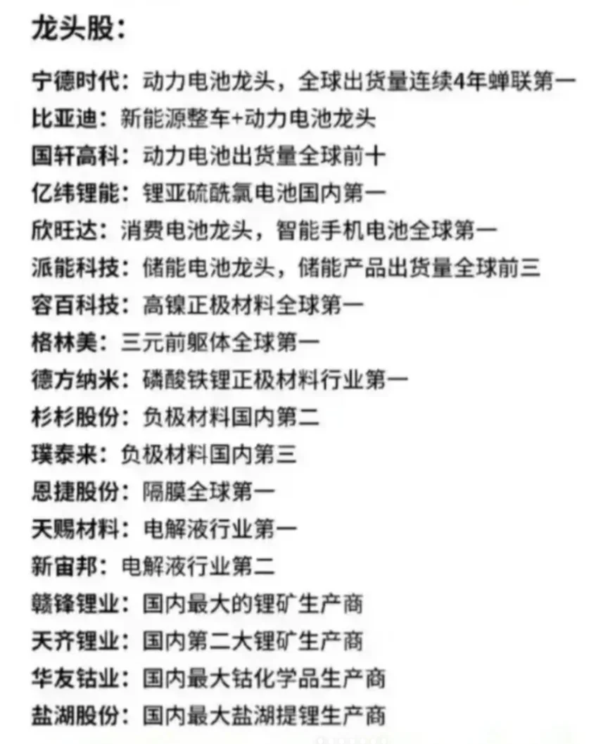 新能源就业推荐 && 上中下游产业链拆解