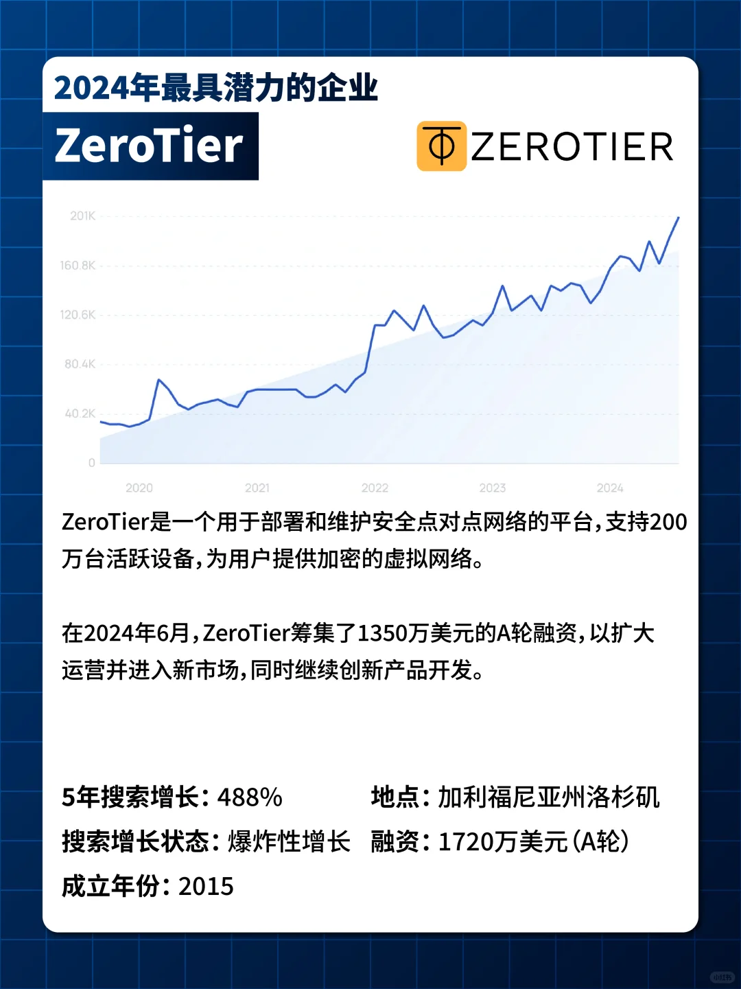 ?突破逆境?2024年全球十大初创公司盘点?