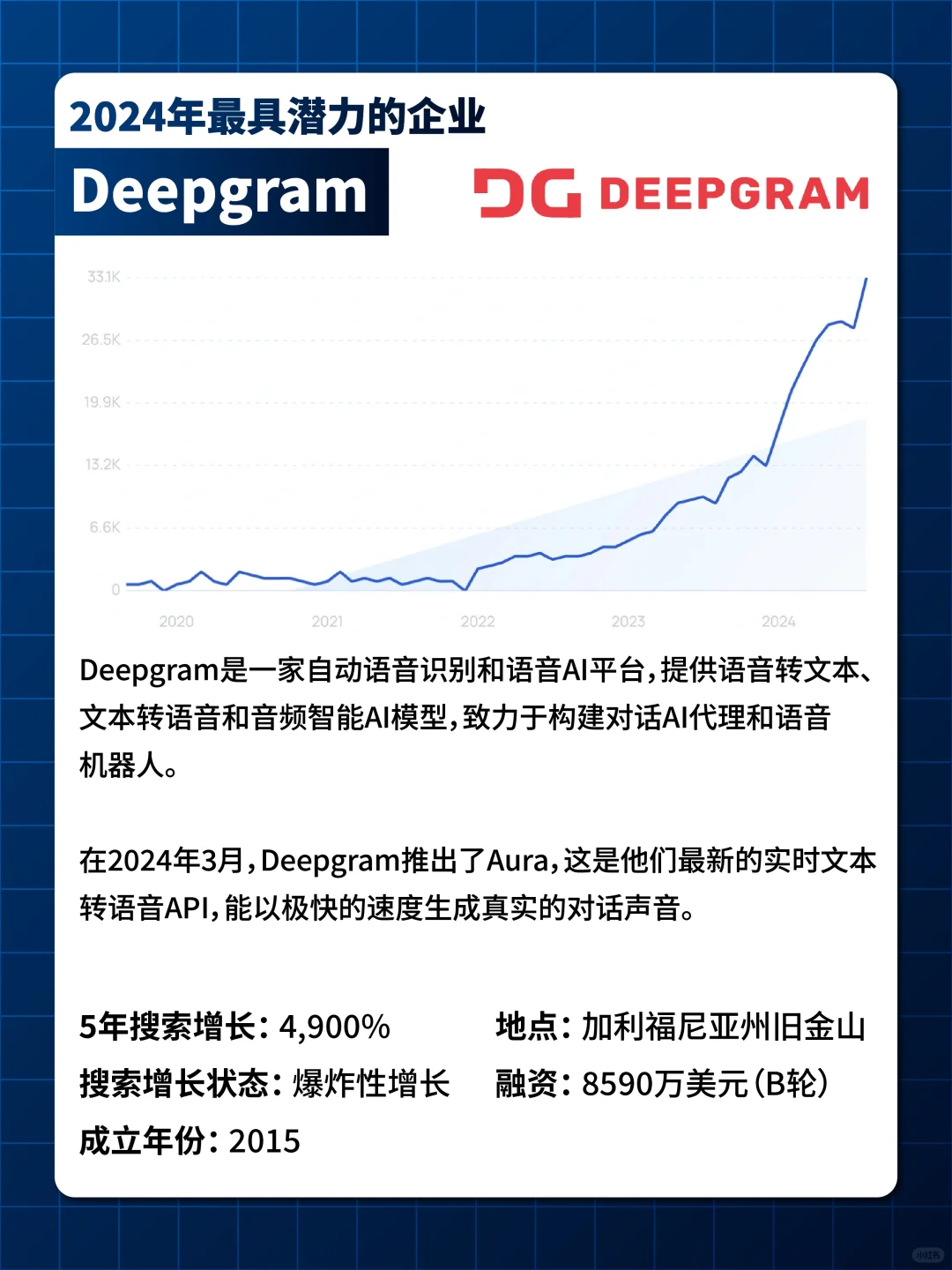 ?突破逆境?2024年全球十大初创公司盘点?